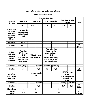 Ma trận đề kiểm tra định kỳ môn Hóa học Lớp 9 - Tiết 53 - Năm học 2018-2019